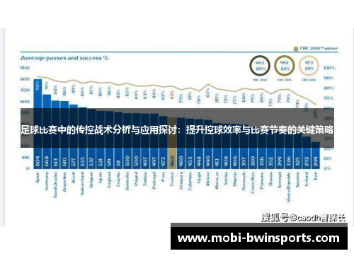 足球比赛中的传控战术分析与应用探讨：提升控球效率与比赛节奏的关键策略