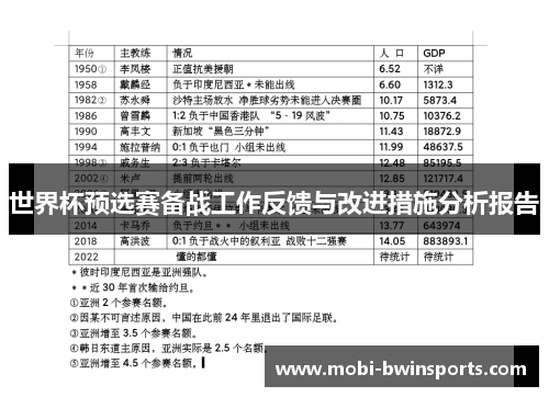 世界杯预选赛备战工作反馈与改进措施分析报告