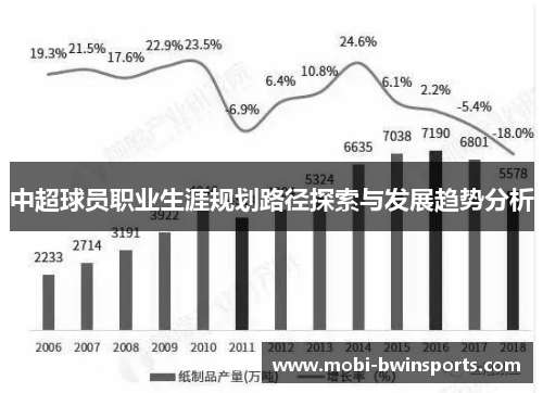 中超球员职业生涯规划路径探索与发展趋势分析