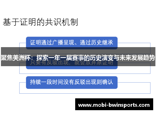 聚焦美洲杯：探索一年一届赛事的历史演变与未来发展趋势