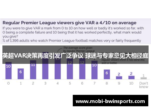 英超VAR决策再度引发广泛争议 球迷与专家意见大相径庭