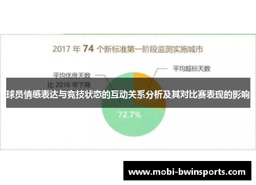 球员情感表达与竞技状态的互动关系分析及其对比赛表现的影响