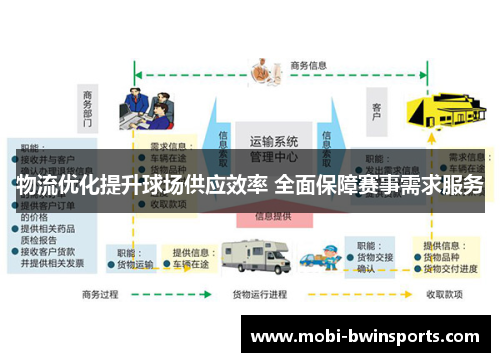 物流优化提升球场供应效率 全面保障赛事需求服务