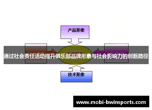 通过社会责任活动提升俱乐部品牌形象与社会影响力的创新路径