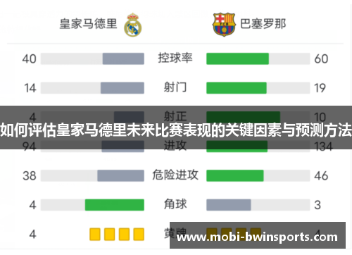 如何评估皇家马德里未来比赛表现的关键因素与预测方法