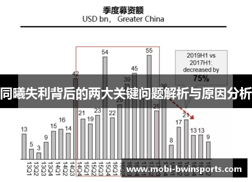 同曦失利背后的两大关键问题解析与原因分析
