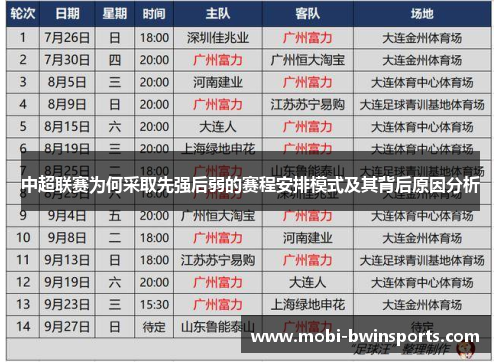 中超联赛为何采取先强后弱的赛程安排模式及其背后原因分析