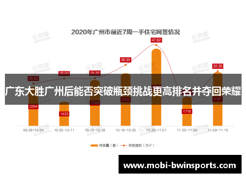 广东大胜广州后能否突破瓶颈挑战更高排名并夺回荣耀