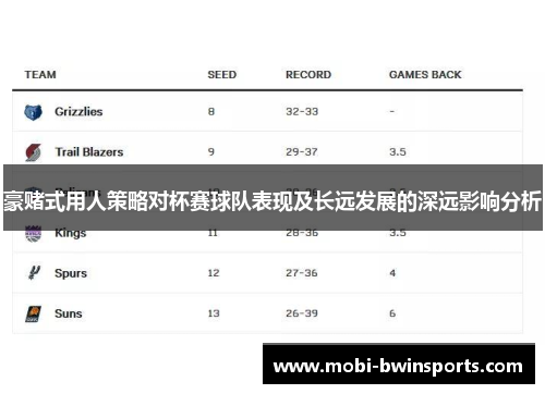 豪赌式用人策略对杯赛球队表现及长远发展的深远影响分析